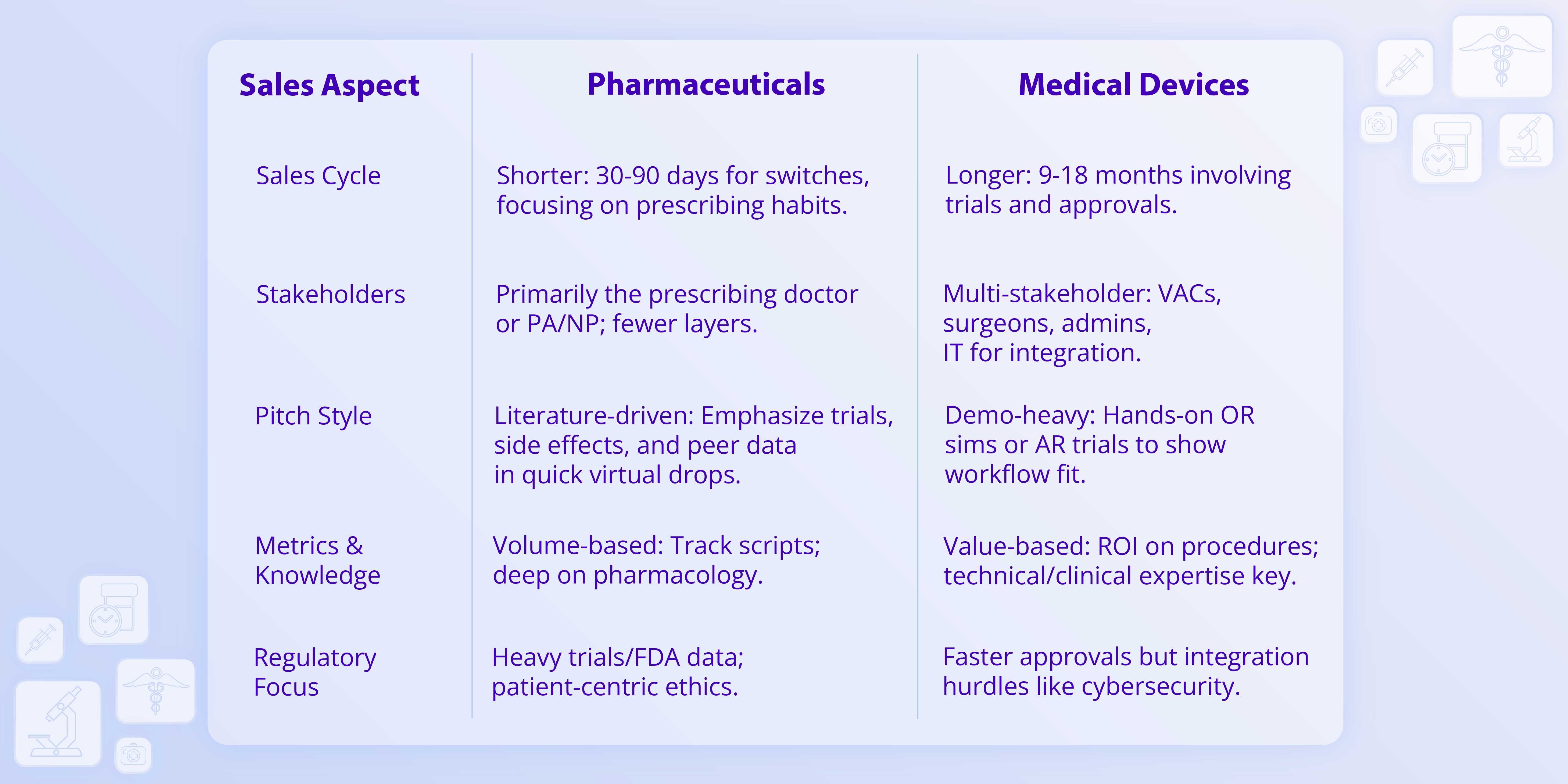 How to Sell to Doctors Graphic 4
