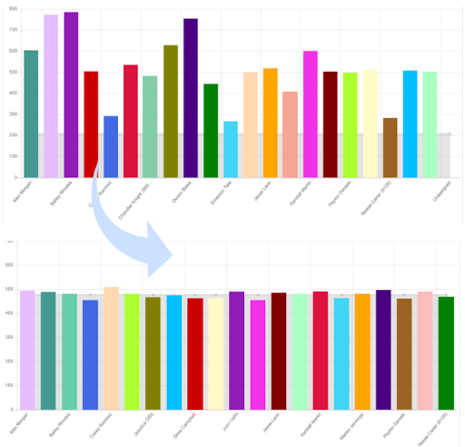 Why Territory Management
