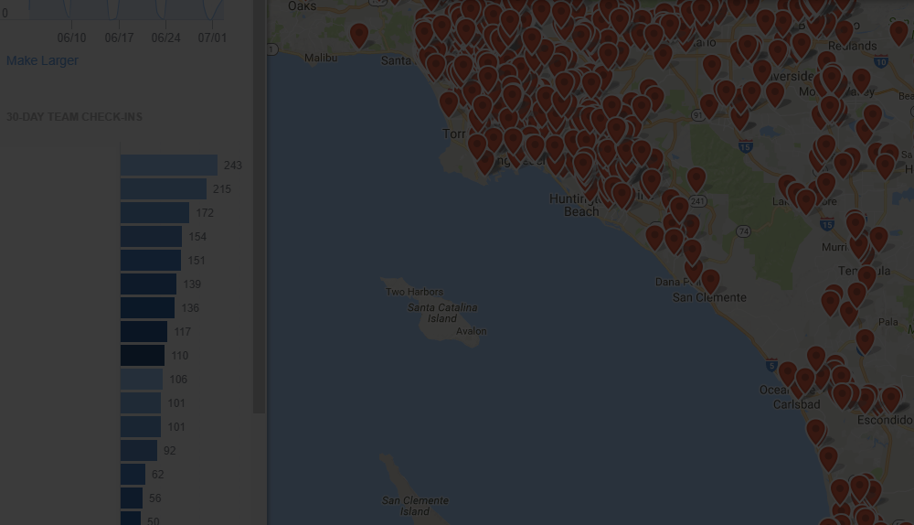 Introducing Check-in Reports for Better Sales Insights