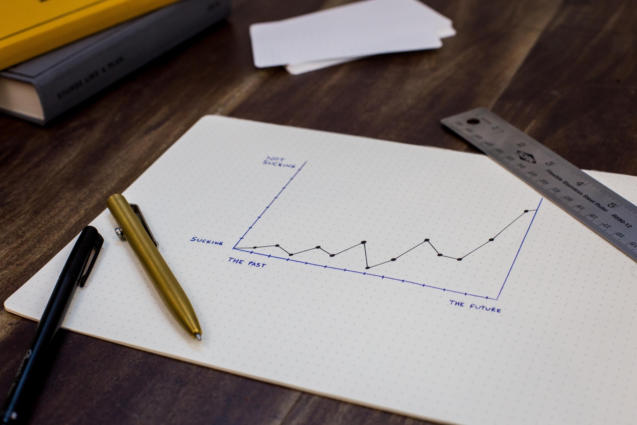 How to Make Sure Your Sales Team Meets Their KPIs