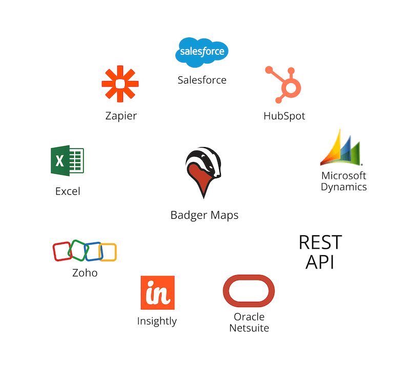 CRM Integrations