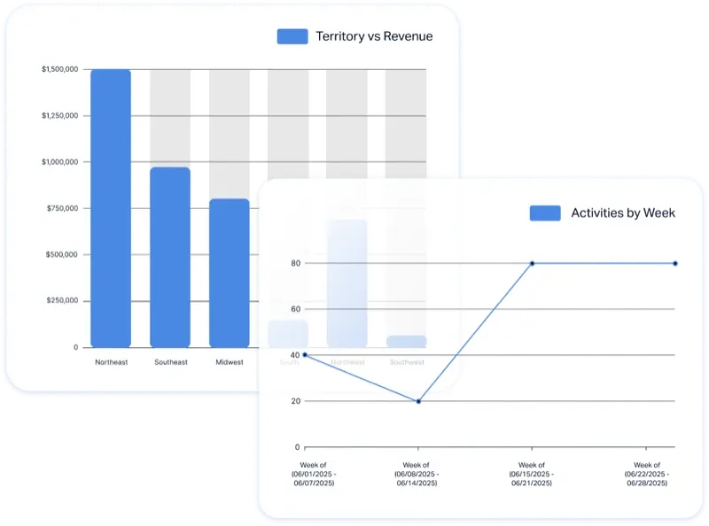 Reporting charts