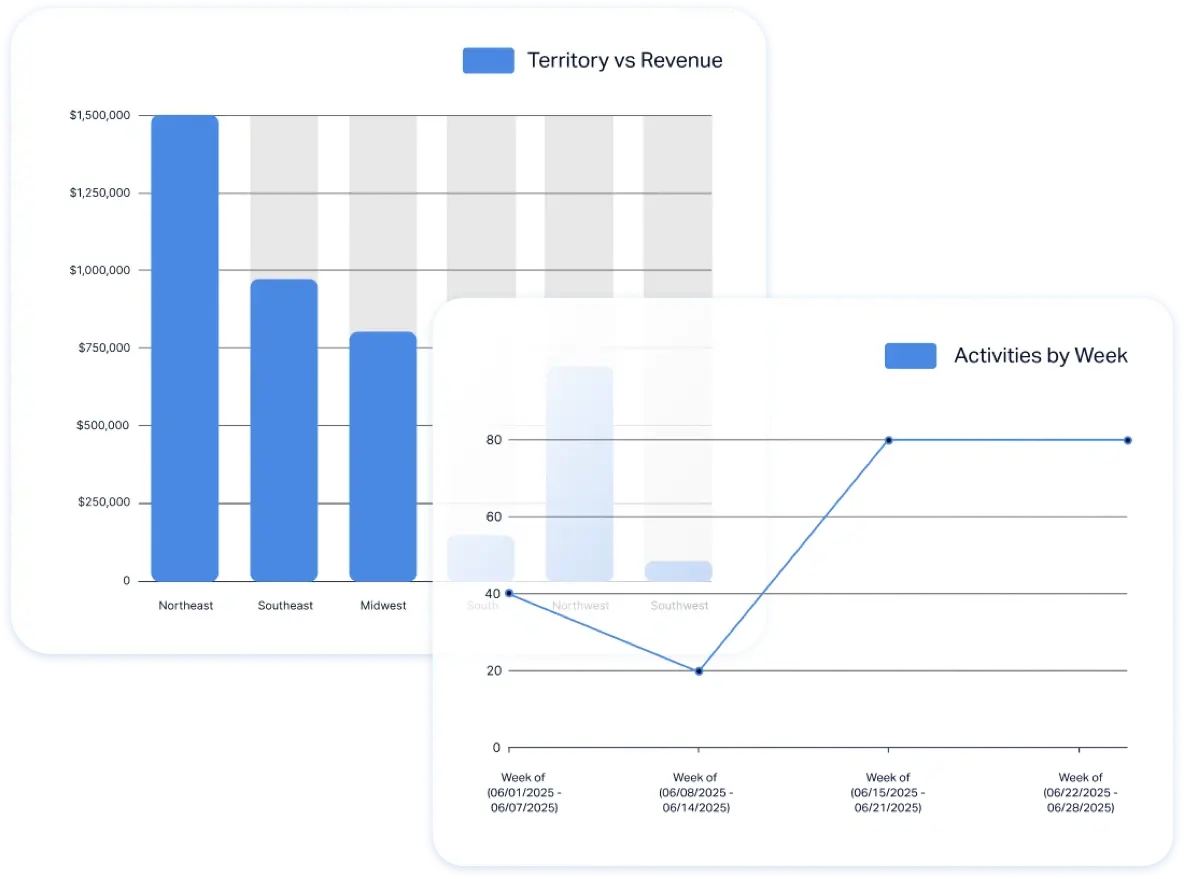 Reporting charts%402x