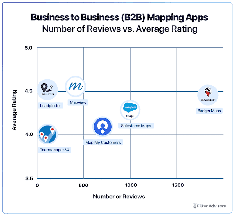  Number-of-Reviews-vs-Average-Rating.png?mtime=20220728105814#asset:336839