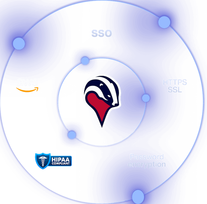Enterprise security features including SSO, HTTPS SSL, HIPAA compliance and password encryption