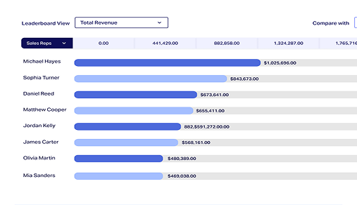 Leaderboards & Gamification