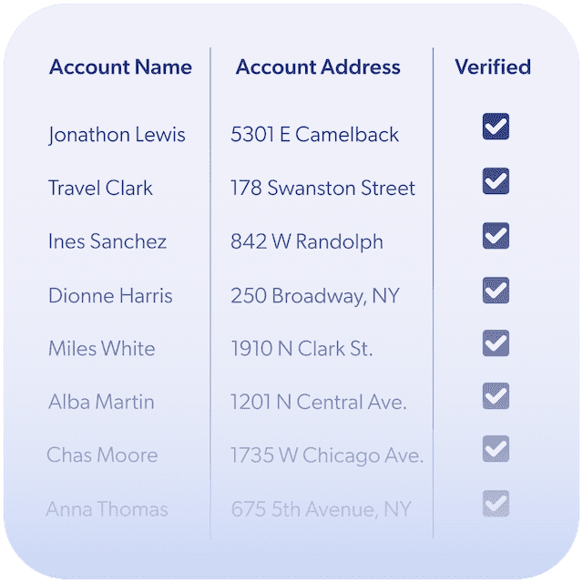 Manager Sees Verified Report