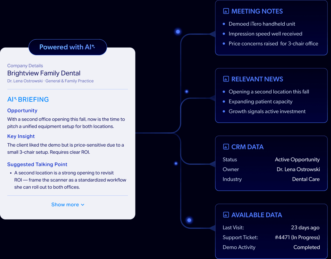 Badger AI meeting brief showing account details, opportunity insights, and CRM data pulled automatically