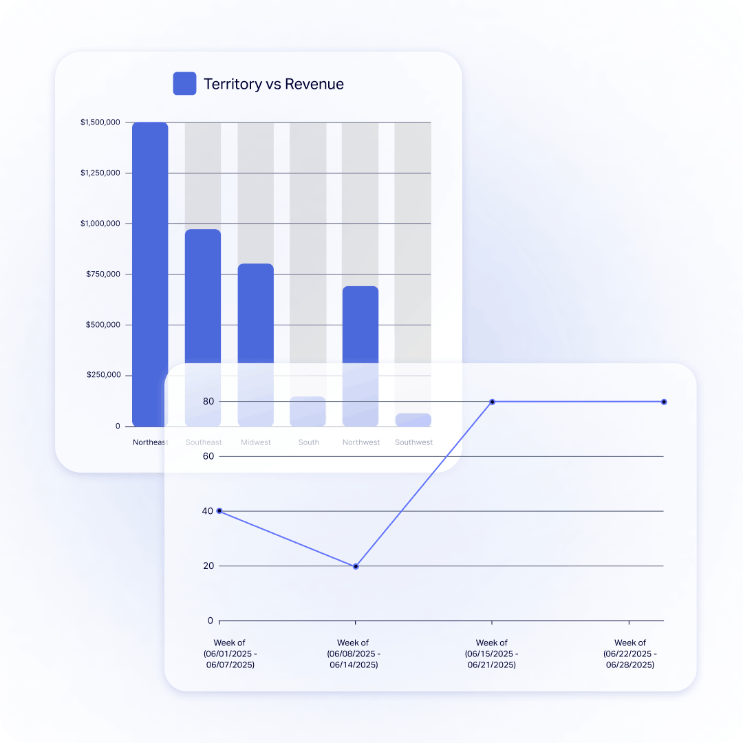 badger maps territory-vs-revenue